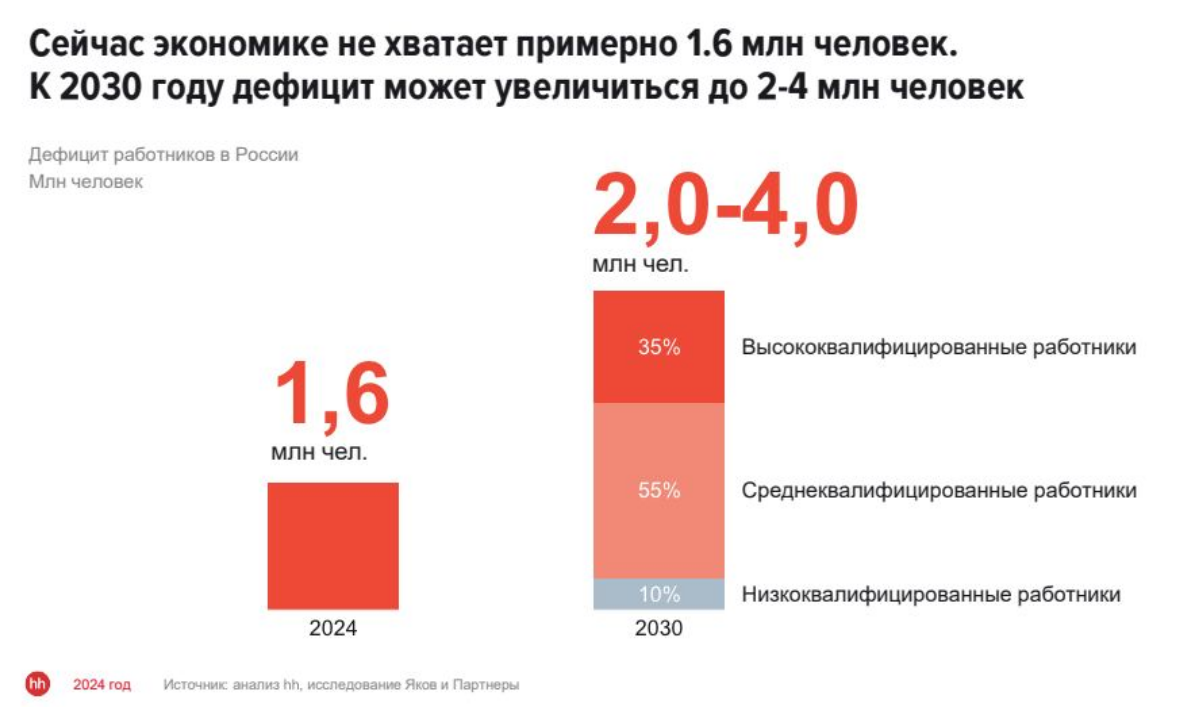 Если подумываешь о новой работе — самое время действовать! | Сетка — социальная сеть от hh.ru