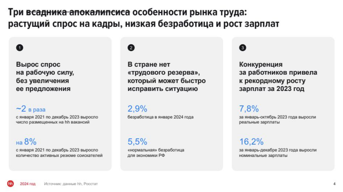Если подумываешь о новой работе — самое время действовать! | Сетка — социальная сеть от hh.ru