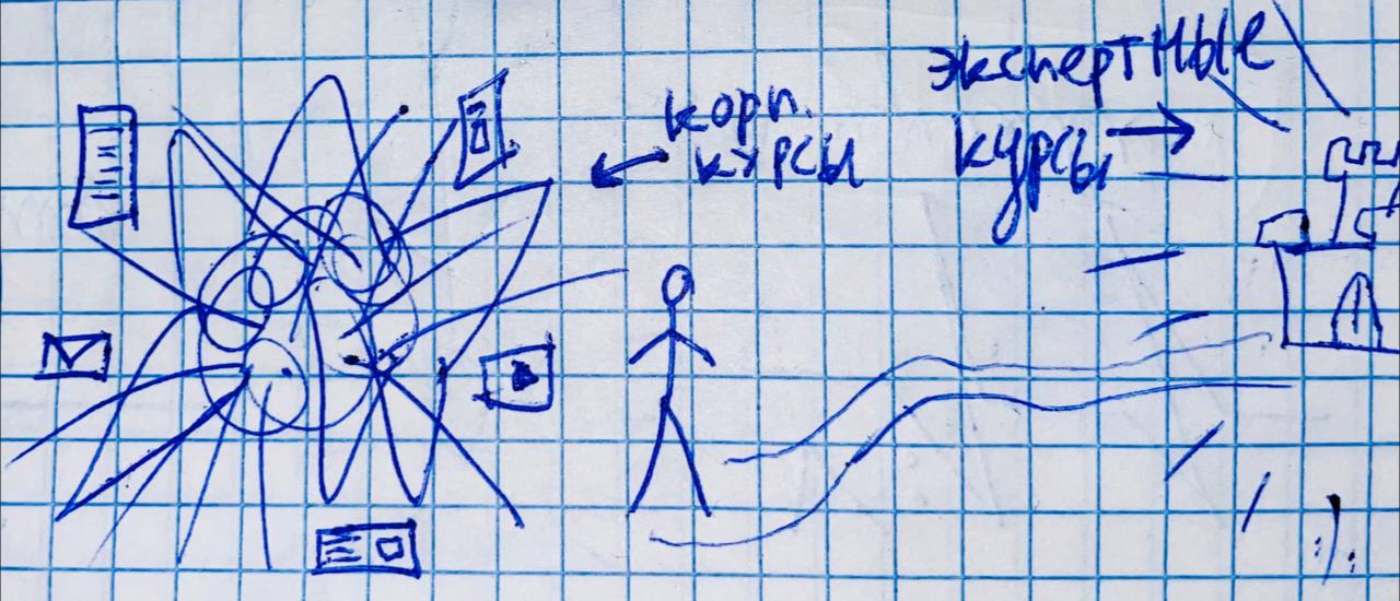 Электронный контент от экспертов как тренд
Моя заявка на #УгадалТренд 2024-го года — это продвинутые электронные материалы от носителей экспертизы | Сетка — социальная сеть от hh.ru