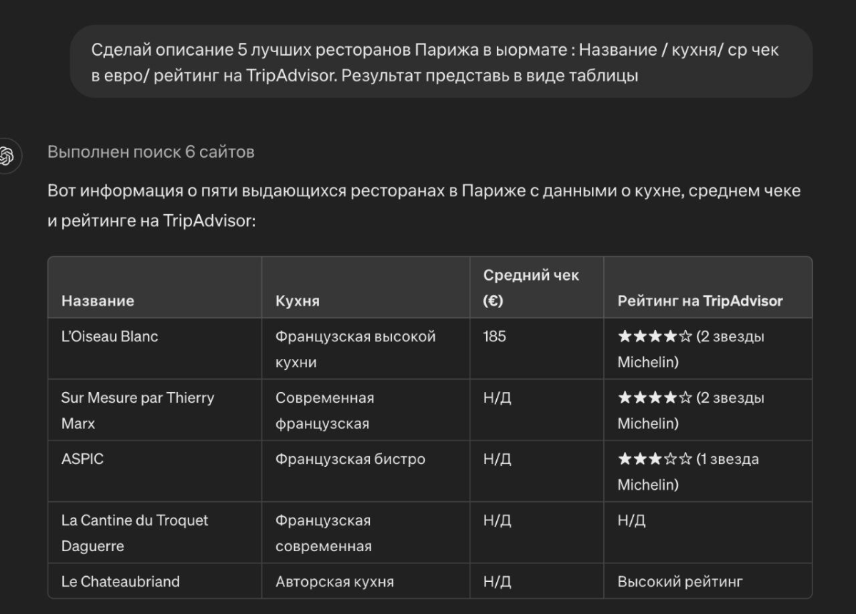 Как управлять форматом ответов ChatGPT | Сетка — социальная сеть от hh.ru
