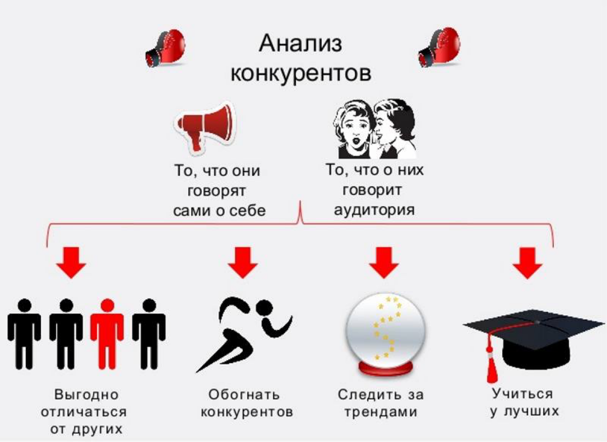 👩‍💻  Анализ конкурентов в JTBD | Сетка — социальная сеть от hh.ru