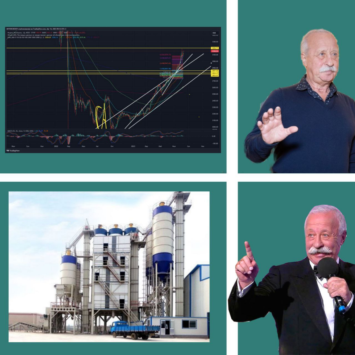 АКЦИИ ≠ ГРАФИКИ | Сетка — социальная сеть от hh.ru