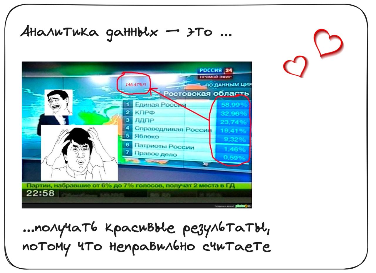 Как выглядит работа аналитика данных в РЕАЛЬНОСТИ
👨‍💻 Часто просят рассказать более детально суть работы аналитиком.
Сидела я вечером и думала, как же жизненно это описать. В итоге родилось это | Сетка — социальная сеть от hh.ru