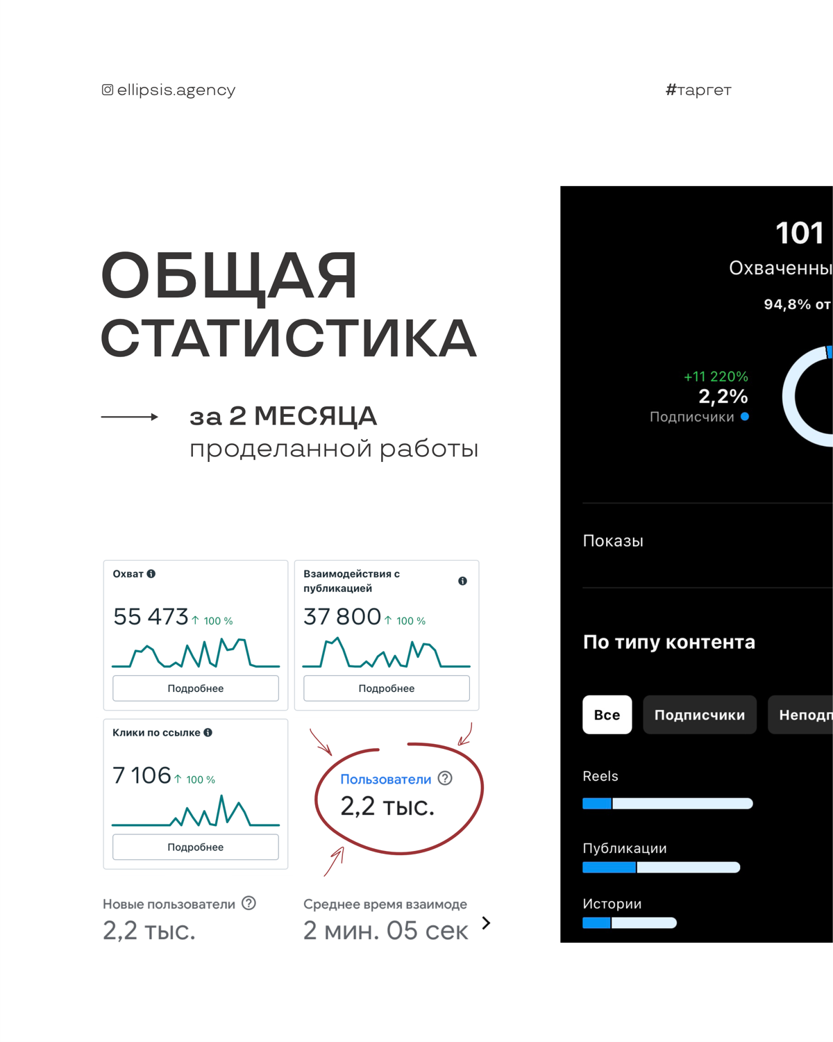 Сегодня наша команда ellipsis подготовила кейс «Minami в самосозерцании»
Поделились кратко: задачами, действиями, готовыми решениями и результатами двухмесячной работы над проектом. | Сетка — социальная сеть от hh.ru