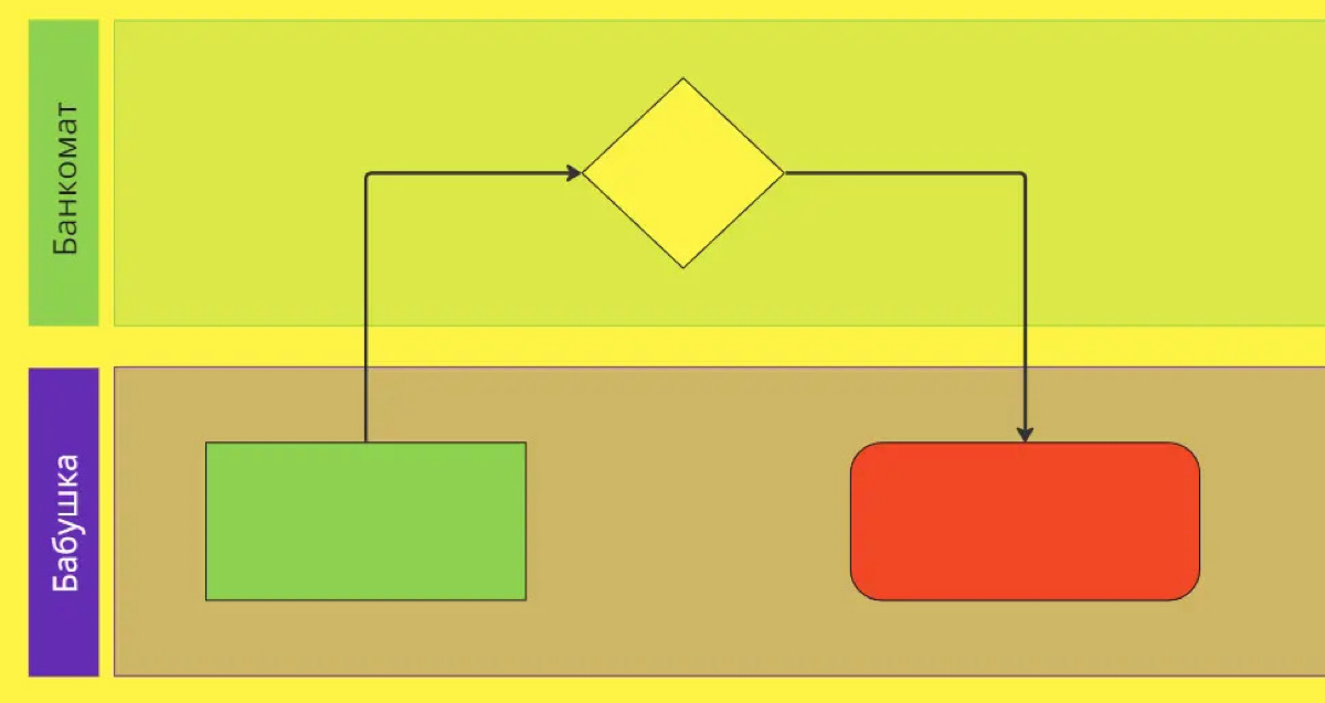Как начать превращать свой бизнес в чётко работающий механиз | Сетка — социальная сеть от hh.ru