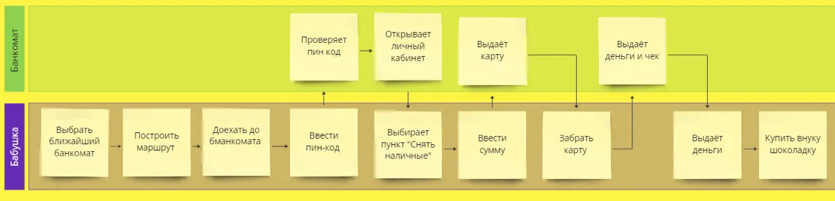 Как начать превращать свой бизнес в чётко работающий механиз | Сетка — социальная сеть от hh.ru