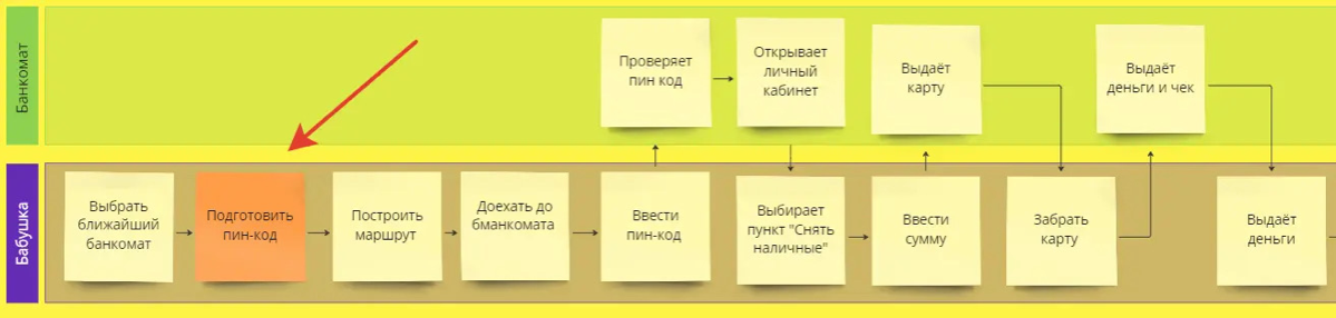 Как начать превращать свой бизнес в чётко работающий механиз | Сетка — социальная сеть от hh.ru
