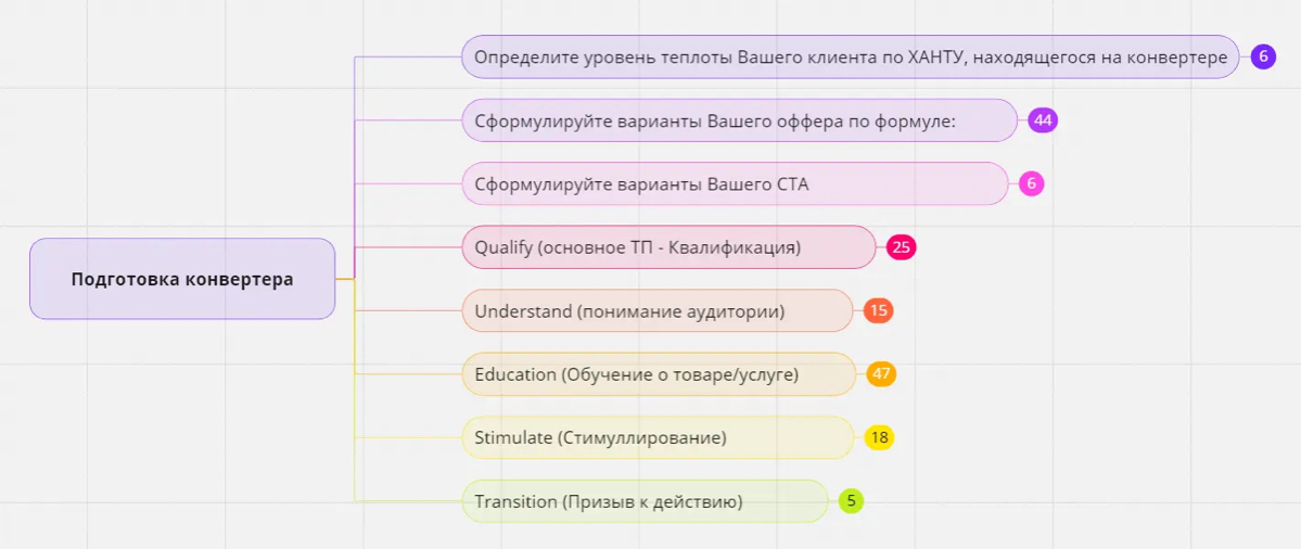 Кейс: маркетинговая стратегия для моего нового проекта | Сетка — социальная сеть от hh.ru