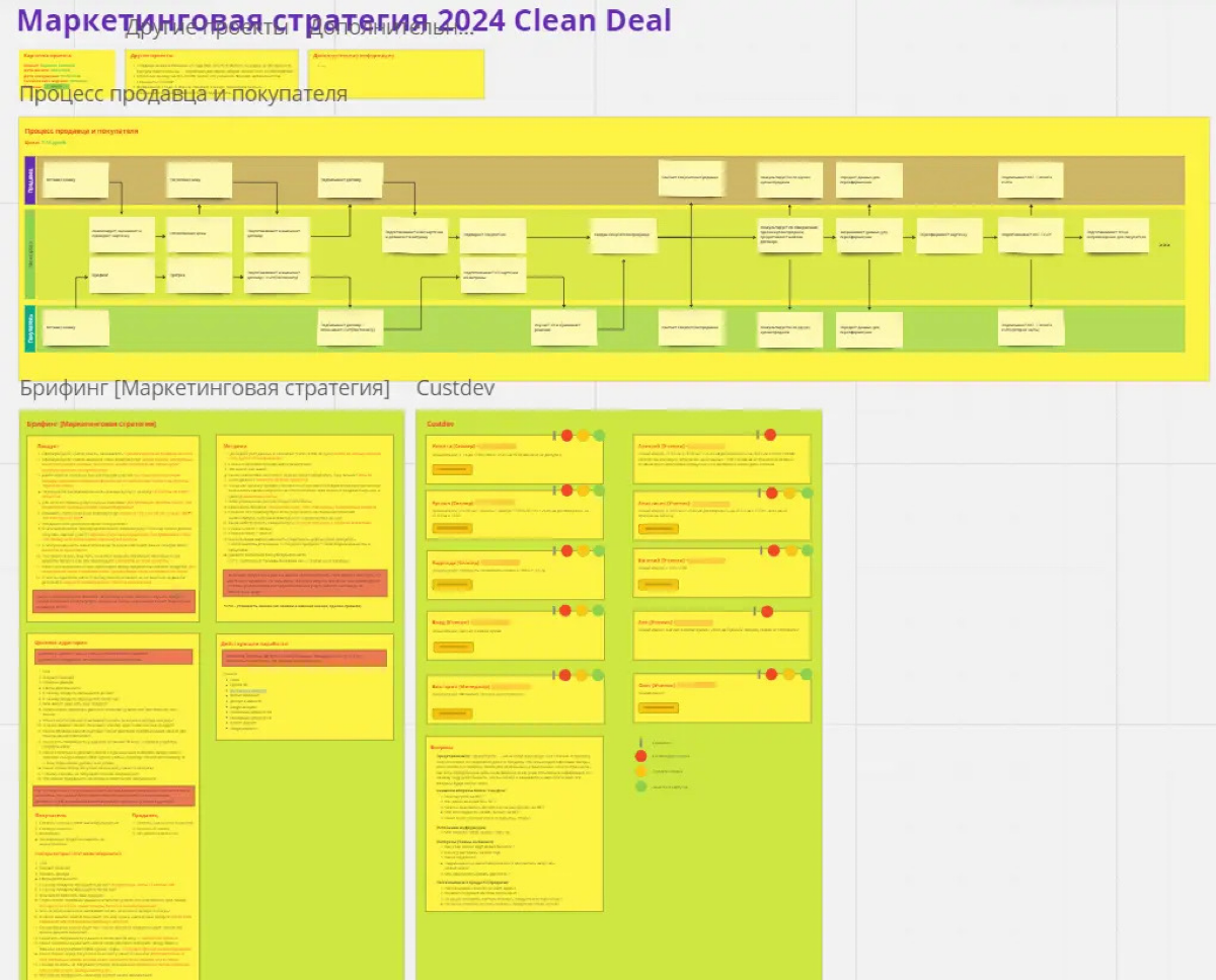 Кейс: маркетинговая стратегия для моего нового проекта | Сетка — социальная сеть от hh.ru