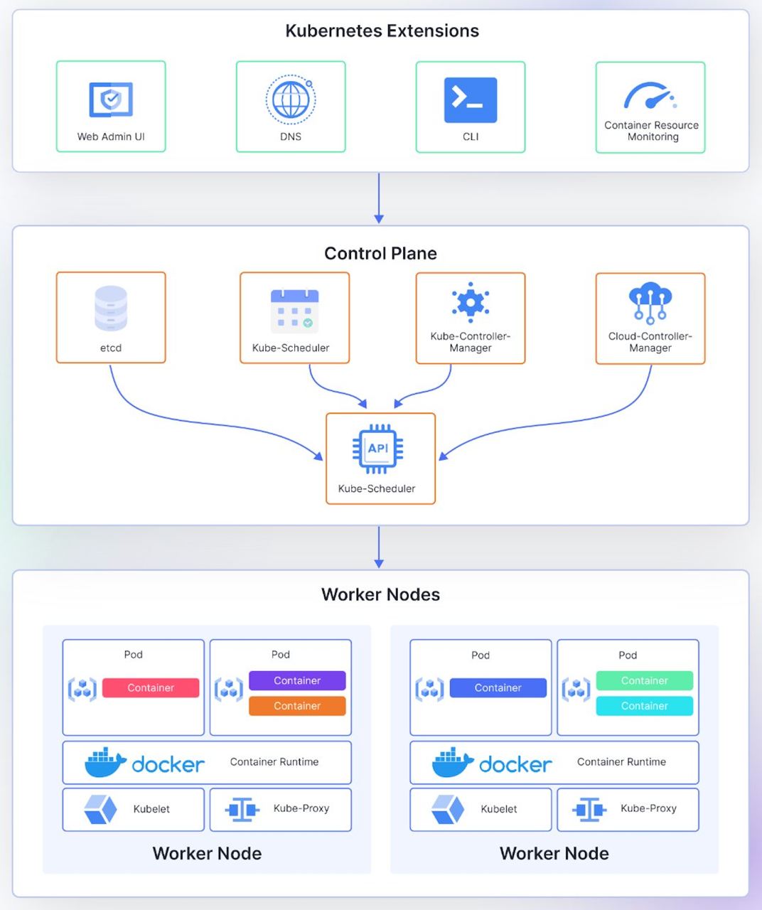 Kubernetes | Сетка — социальная сеть от hh.ru