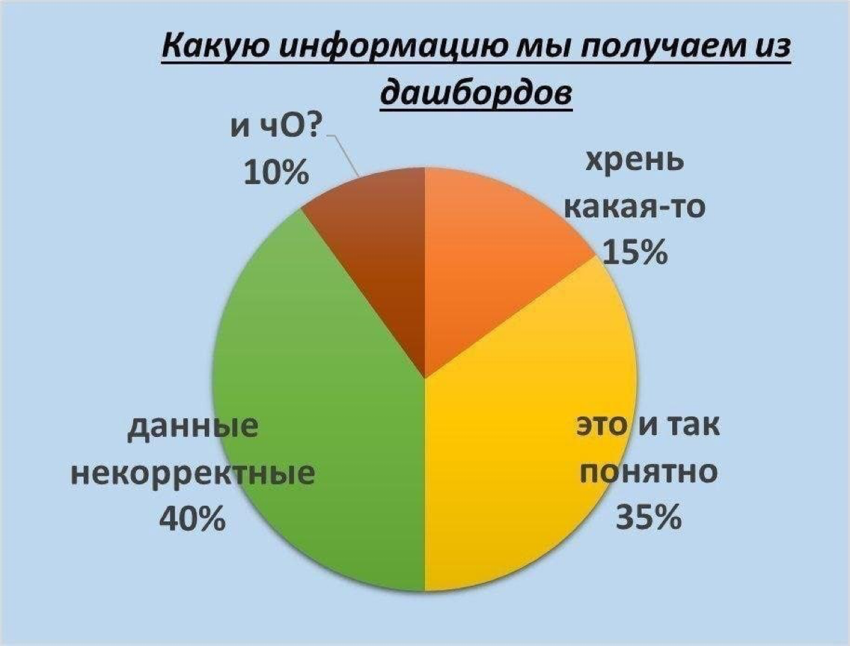 Завтра в VK про аналитику выступаю | Сетка — социальная сеть от hh.ru