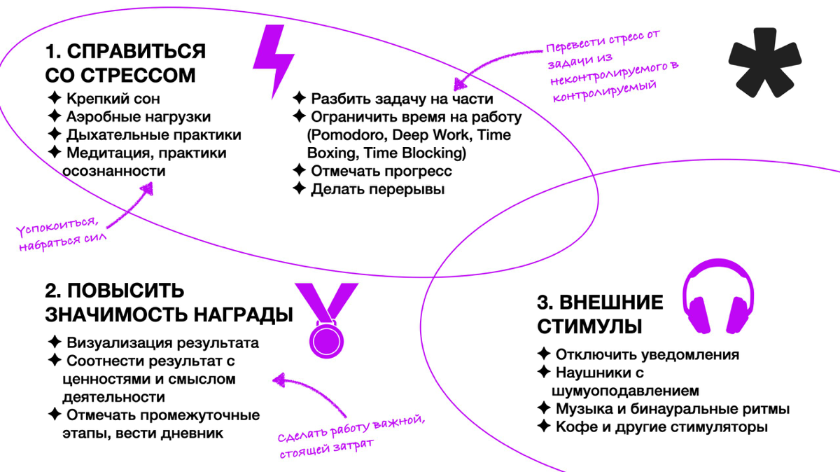 Многие ищут волшебную таблетку, которая поможет сфокусироваться (ее нет) или считают, что самое главное — отключить все уведомления (да, но мы бы поставили этот способ на третье место) | Сетка — социальная сеть от hh.ru