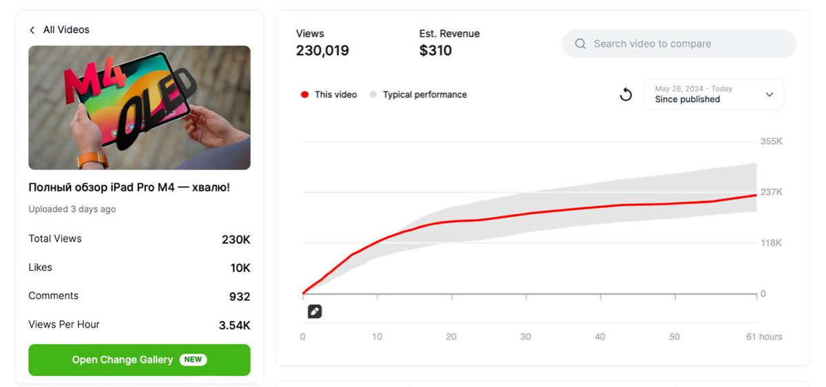 #Антон MrBeast теперь видит статистику всего YouTube
Джимми Дональдсон aka MrBeast запустил сайт viewstats.com, который позволяет проанализировать любой канал на YouTube | Сетка — социальная сеть от hh.ru