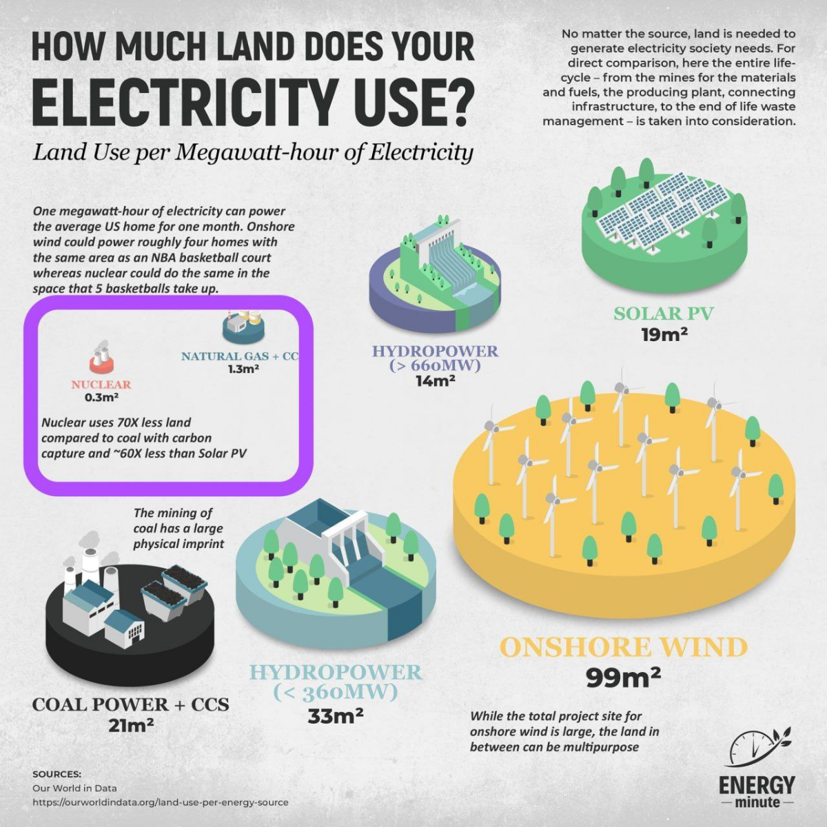 Территории | Сетка — социальная сеть от hh.ru
