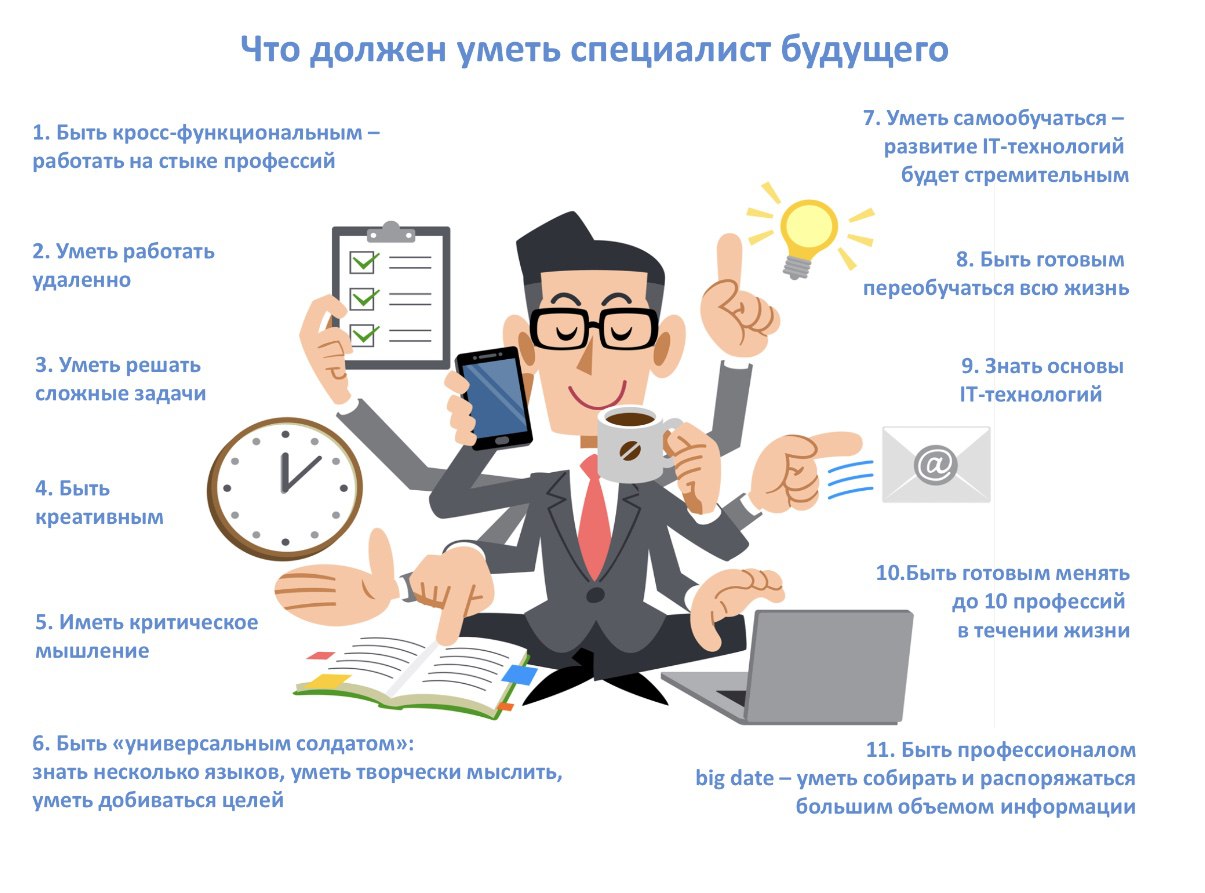 Wide or deep?
Тут мне хотелось бы поразмышлять вместе с вами и услышать ваши истории | Сетка — социальная сеть от hh.ru
