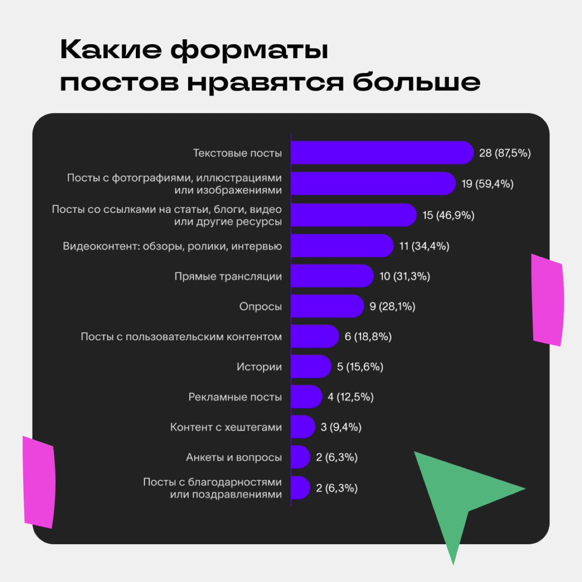Тактика развития личного бренда😏 | Сетка — социальная сеть от hh.ru