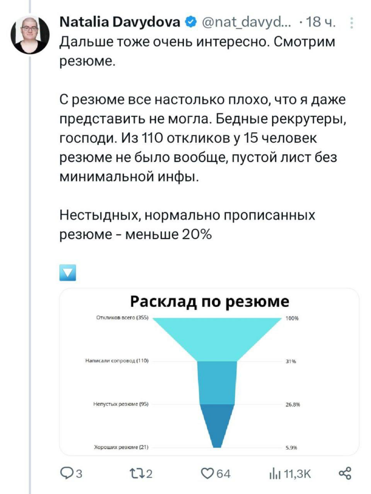 «Вот он, реальный рыночек». 
Разработчица провела эксперимент и разместила вакансию джуна | Сетка — социальная сеть от hh.ru