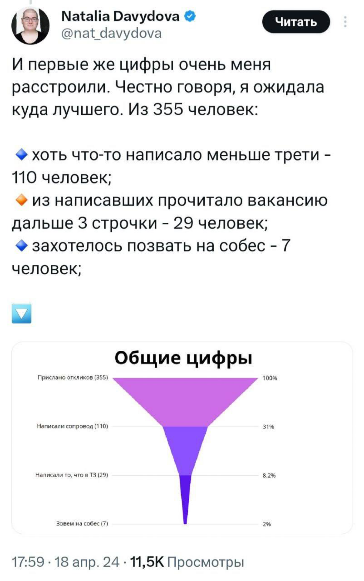 «Вот он, реальный рыночек». 
Разработчица провела эксперимент и разместила вакансию джуна | Сетка — социальная сеть от hh.ru