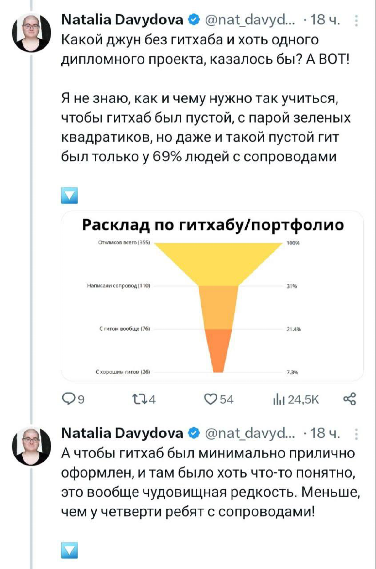 «Вот он, реальный рыночек». 
Разработчица провела эксперимент и разместила вакансию джуна | Сетка — социальная сеть от hh.ru