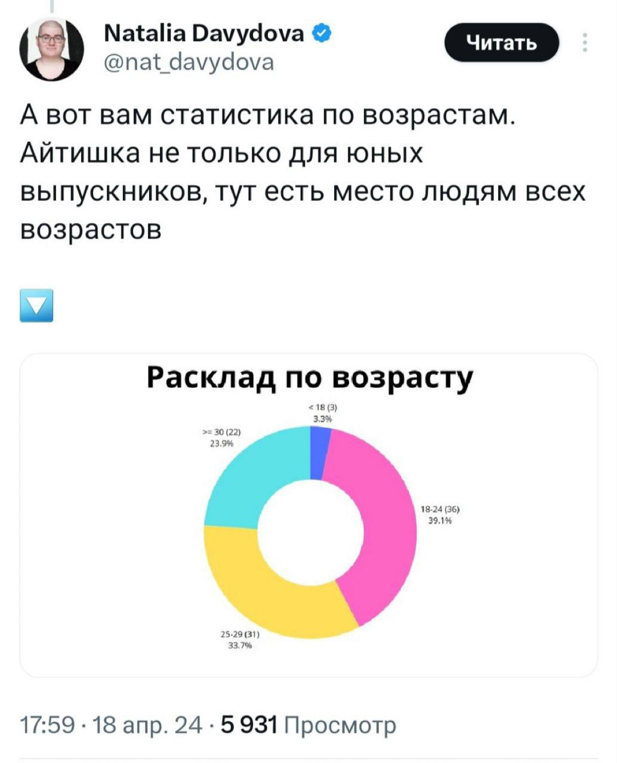 «Вот он, реальный рыночек». 
Разработчица провела эксперимент и разместила вакансию джуна | Сетка — социальная сеть от hh.ru