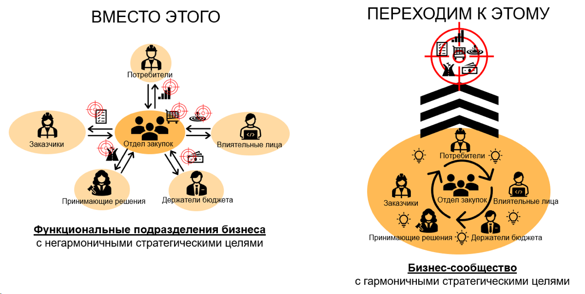 Время переходить от транзакционного общения к отношениям! | Сетка — социальная сеть от hh.ru