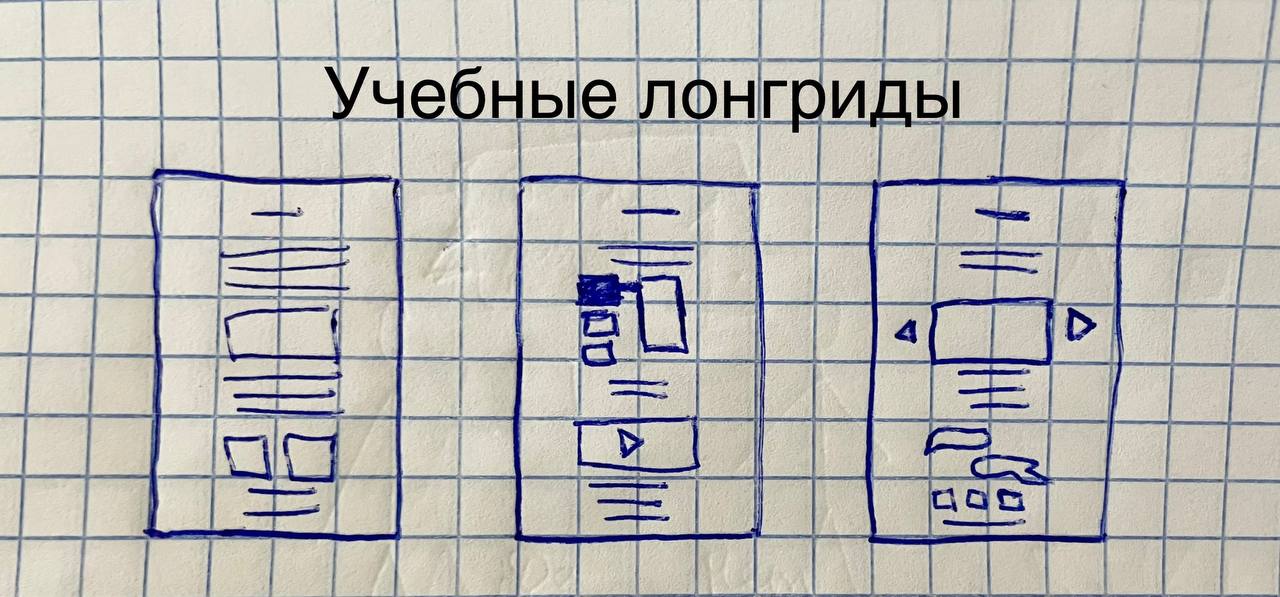 Примеры образовательных лонгридов | Сетка — социальная сеть от hh.ru