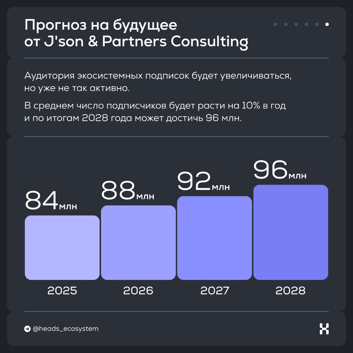 📈 Аудитория экосистемных подписок выросла на 40% за год | Сетка — социальная сеть от hh.ru