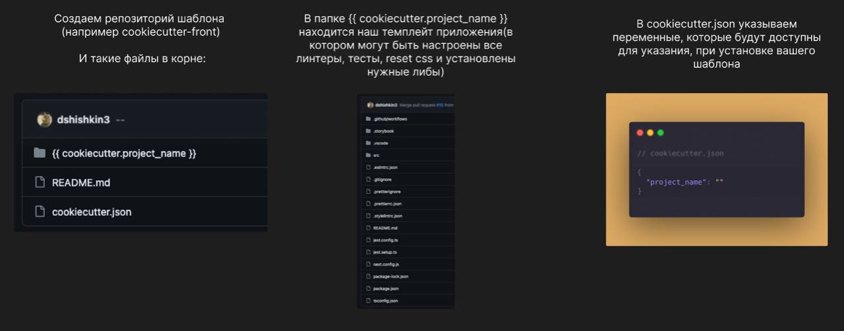 Шаблонизатор проектов cookiecutter 🍪 | Сетка — социальная сеть от hh.ru