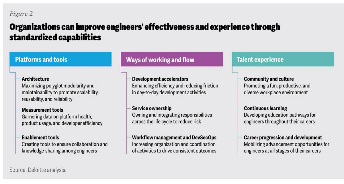 Tech Trends 2024: DevEx, Technical Wellness, etc | Сетка — социальная сеть от hh.ru