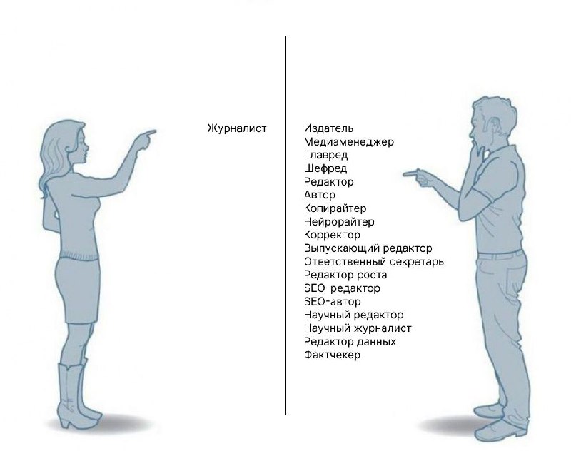 Принес вам мэм 🤔 | Сетка — социальная сеть от hh.ru