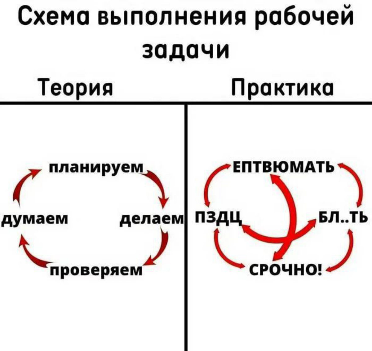 Люблю рассуждать о профессиональных вещах с юмором: если презентация / обучение / выступление, то обязательно с мемами и шутками
Мой весомый опыт работы управления разными большими проектами / команда... | Сетка — социальная сеть от hh.ru