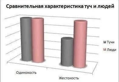 Смешное нашел
Песня диаграммой.
Вы и теперь скажете, что аналитика дело скучное? | Сетка — социальная сеть от hh.ru