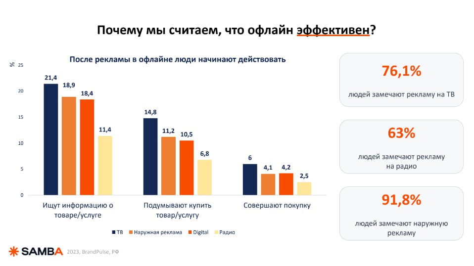 ⚡️ OKKAM: Не digital единым: ТВ, радио, наружная реклама
#медиапотребление
MEDIA RESEARCHERS | Сетка — социальная сеть от hh.ru