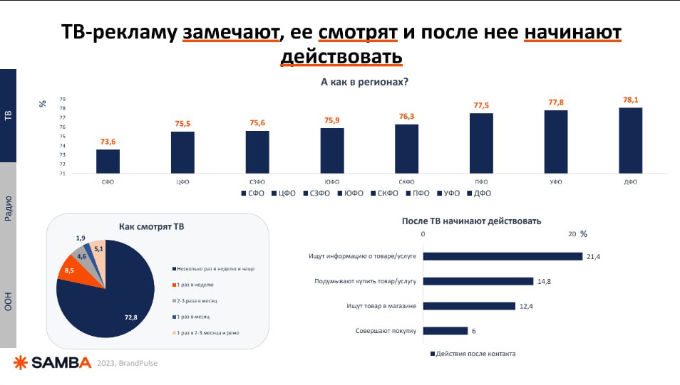 ⚡️ OKKAM: Не digital единым: ТВ, радио, наружная реклама
#медиапотребление
MEDIA RESEARCHERS | Сетка — социальная сеть от hh.ru