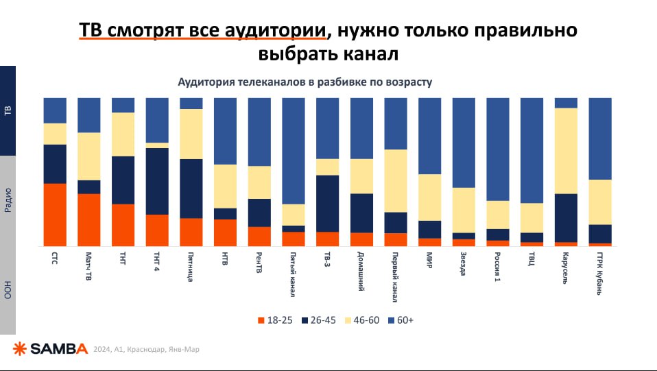 ⚡️ OKKAM: Не digital единым: ТВ, радио, наружная реклама
#медиапотребление
MEDIA RESEARCHERS | Сетка — социальная сеть от hh.ru