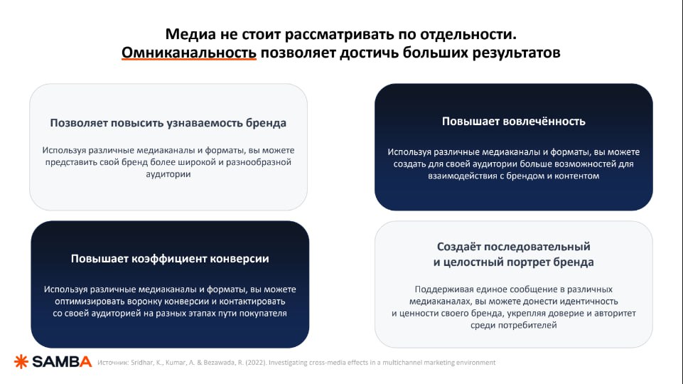 ⚡️ OKKAM: Не digital единым: ТВ, радио, наружная реклама
#медиапотребление
MEDIA RESEARCHERS | Сетка — социальная сеть от hh.ru