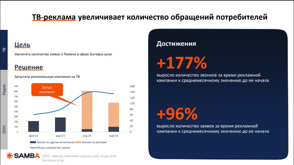 ⚡️ OKKAM: Не digital единым: ТВ, радио, наружная реклама
#медиапотребление
MEDIA RESEARCHERS | Сетка — социальная сеть от hh.ru