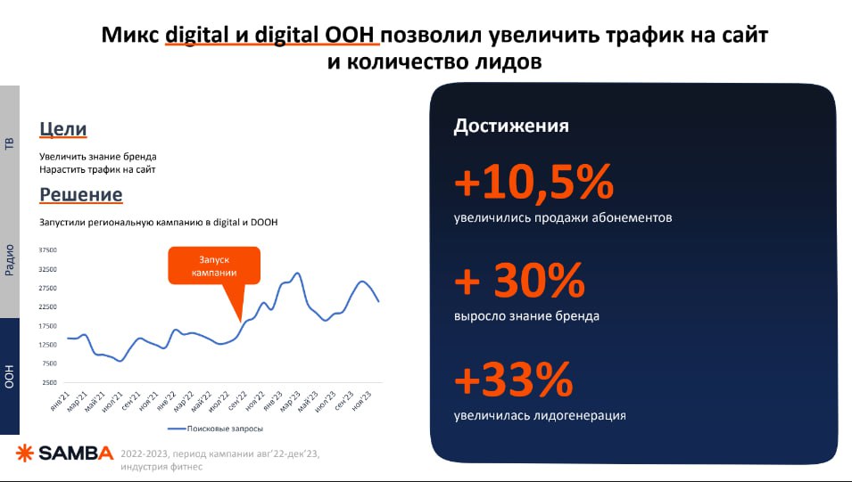 ⚡️ OKKAM: Не digital единым: ТВ, радио, наружная реклама
#медиапотребление
MEDIA RESEARCHERS | Сетка — социальная сеть от hh.ru