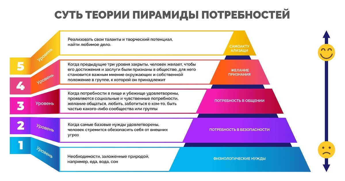 как определить потребности своей аудитории? | Сетка — социальная сеть от hh.ru