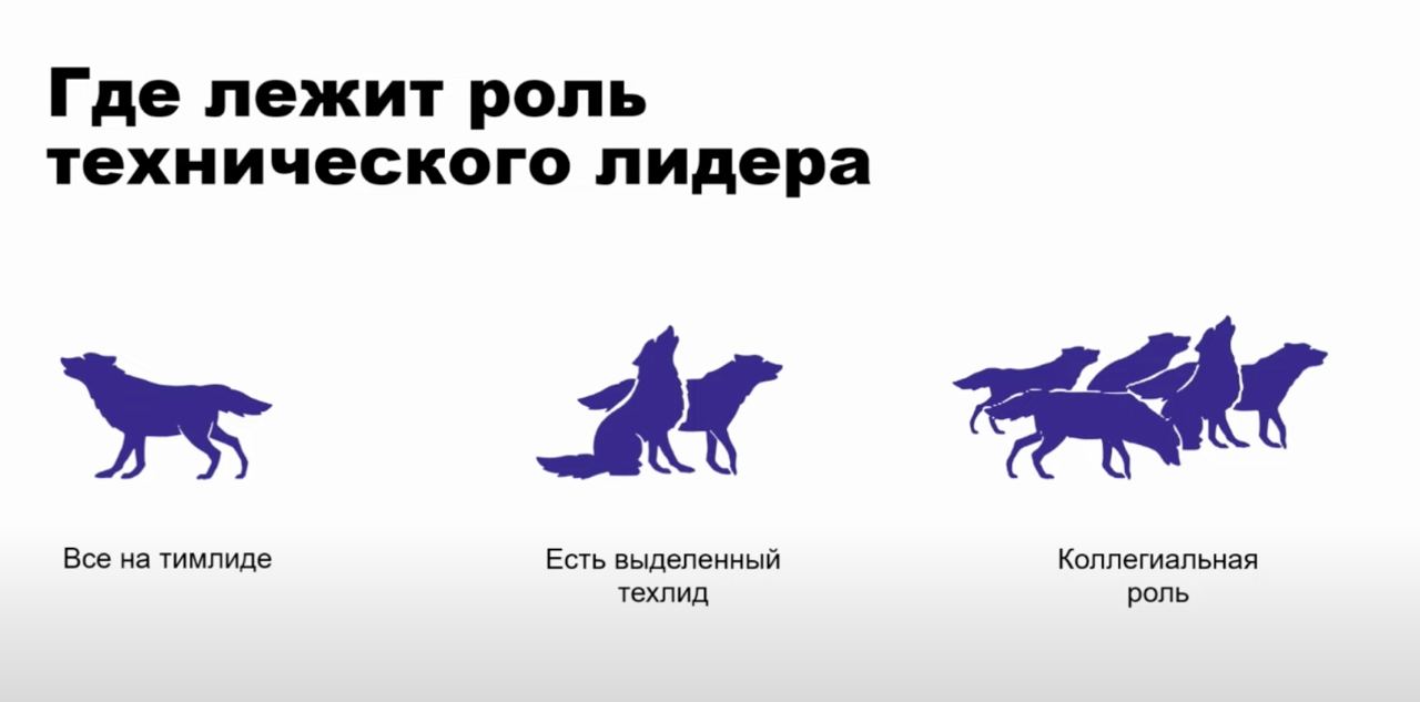 За кем последнее слово?
Год назад на TeamLead conf смотрел доклад Анастасии Абрашитовой про техническую роль тилида | Сетка — социальная сеть от hh.ru
