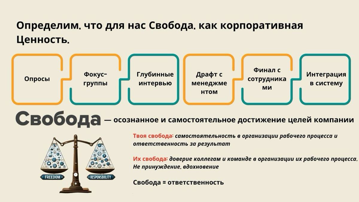 Корпоративная культура и человекоцентричность. 
(На видео меня не хватило, будут кусочки из книги и несколько слайдов) 
Я не расскажу никакую новую теорию | Сетка — социальная сеть от hh.ru