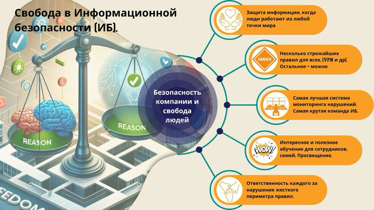 Корпоративная культура и человекоцентричность. 
(На видео меня не хватило, будут кусочки из книги и несколько слайдов) 
Я не расскажу никакую новую теорию | Сетка — социальная сеть от hh.ru