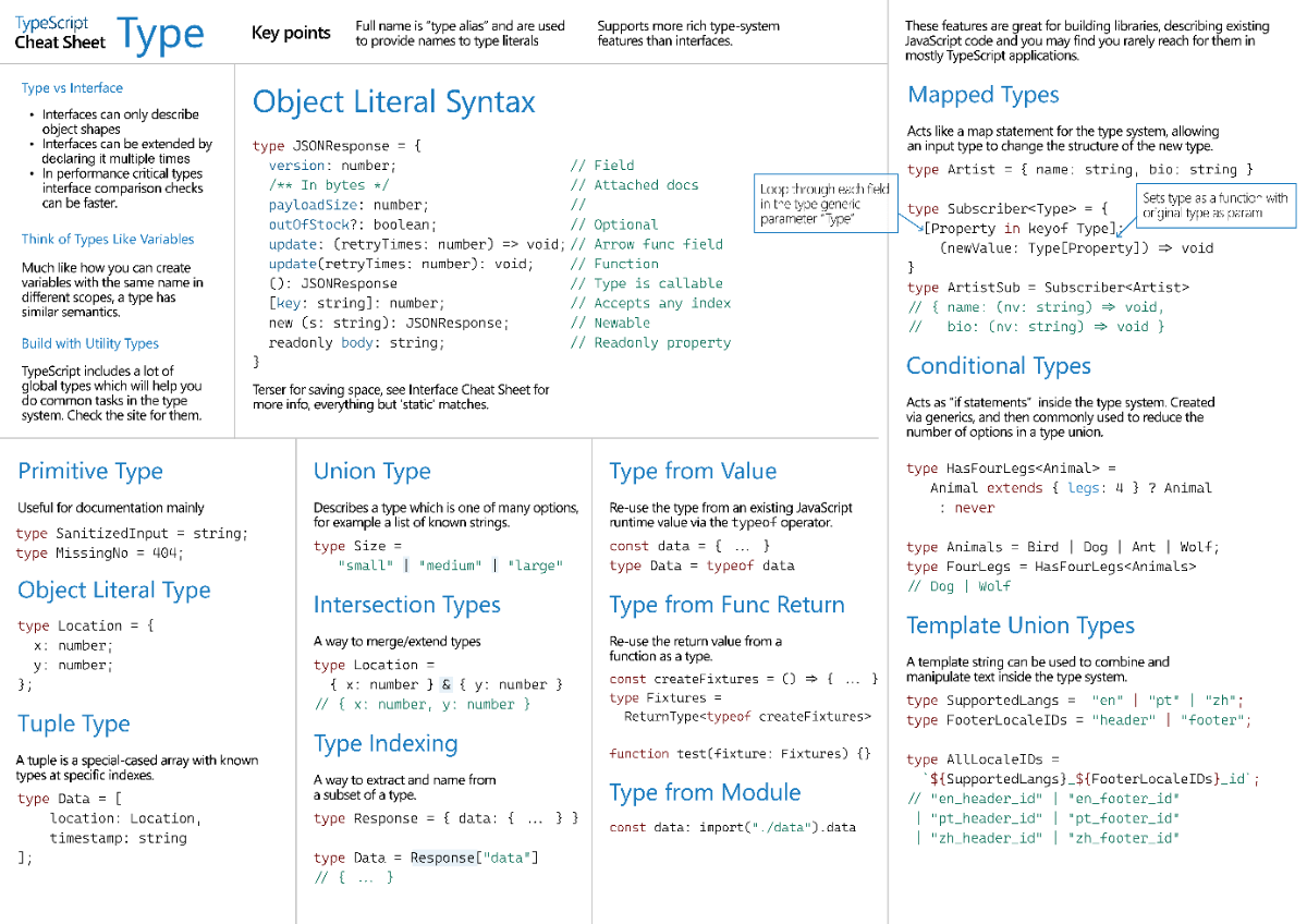 Официальный Cheetsheet от Typescript | Сетка — социальная сеть от hh.ru