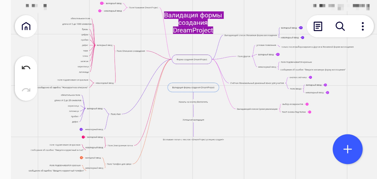 Таблица окружений и майнд-мэп формы моего пет-проекта в Miro.
В таблицах, графиках и схемах столько красоты😍 | Сетка — социальная сеть от hh.ru
