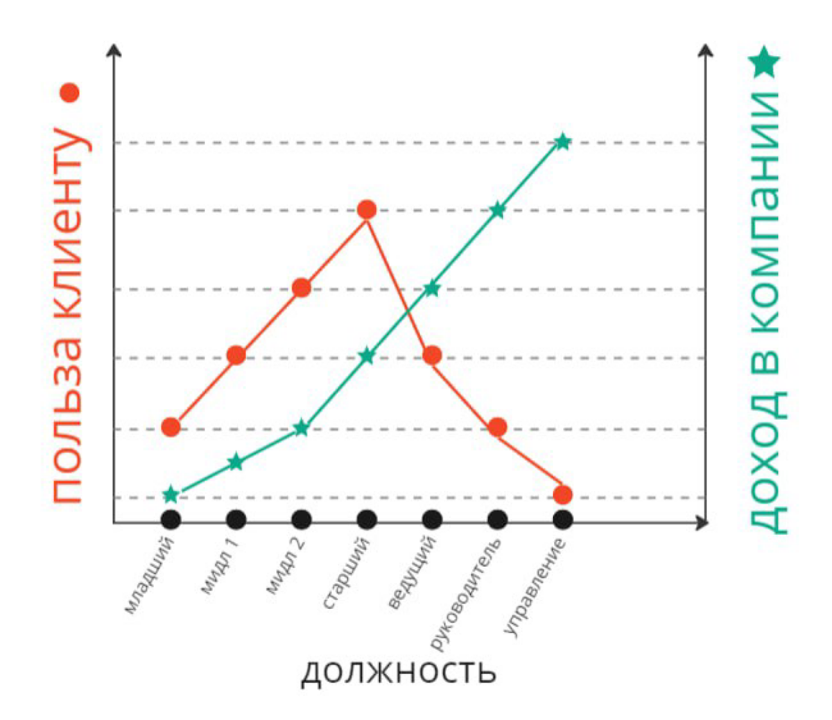 Клиентократия как подход к управлению | Сетка — социальная сеть от hh.ru