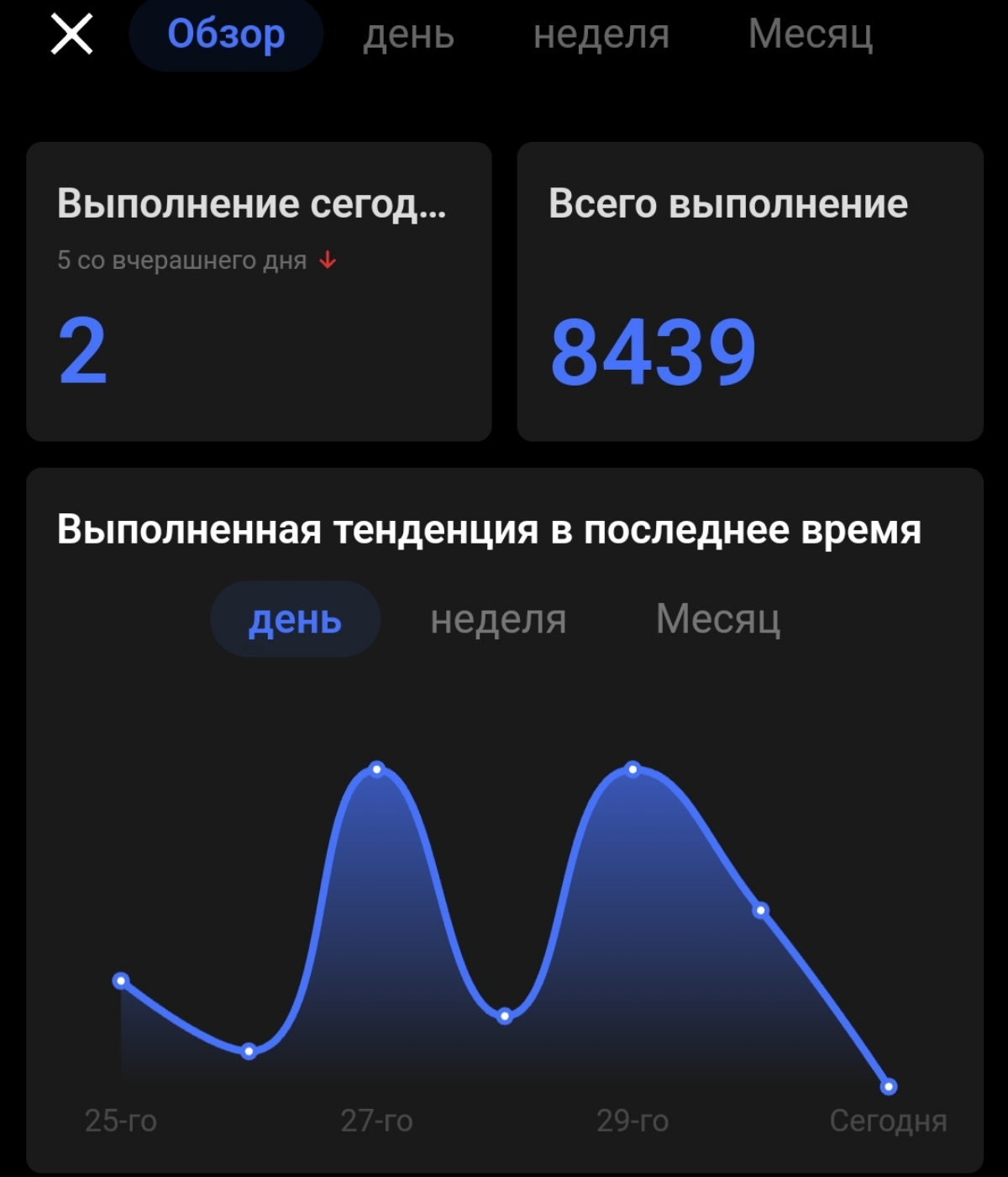 Планировщик задач. | Сетка — социальная сеть от hh.ru