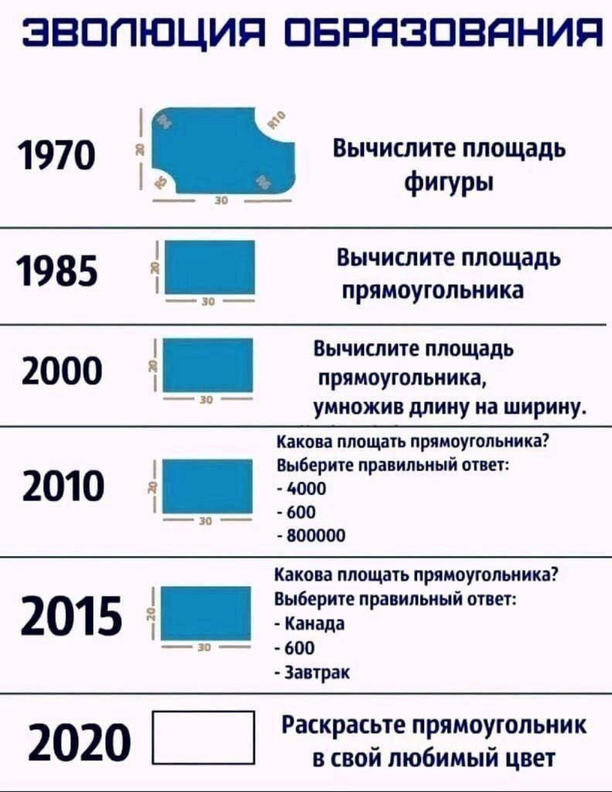 1 июня ☘️  первый день лета и экзамены. 
кто не сдавал эгэ? олды здесь? 
у кого дети сдают сейчас экзамены, крепитесь! поддержите и обнимите. это сложно и нервно. | Сетка — социальная сеть от hh.ru