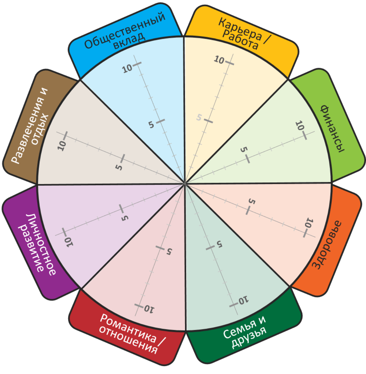 Выгорание и способы борьбы с ним | Сетка — социальная сеть от hh.ru