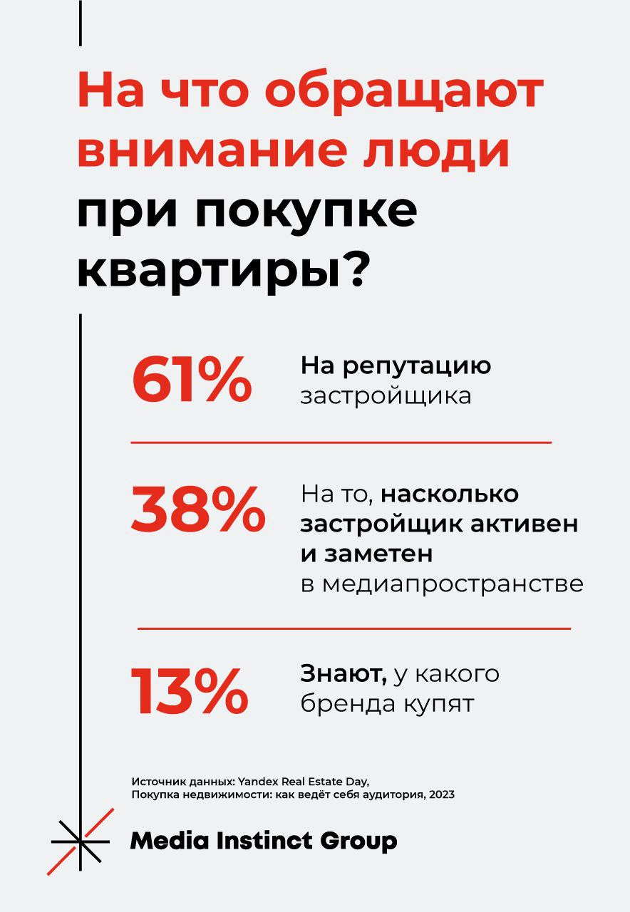 🔘Инвесторы продолжают инвестировать в недвижимость, а застройщики продолжают активно продвигать свои жилые комплексы | Сетка — социальная сеть от hh.ru