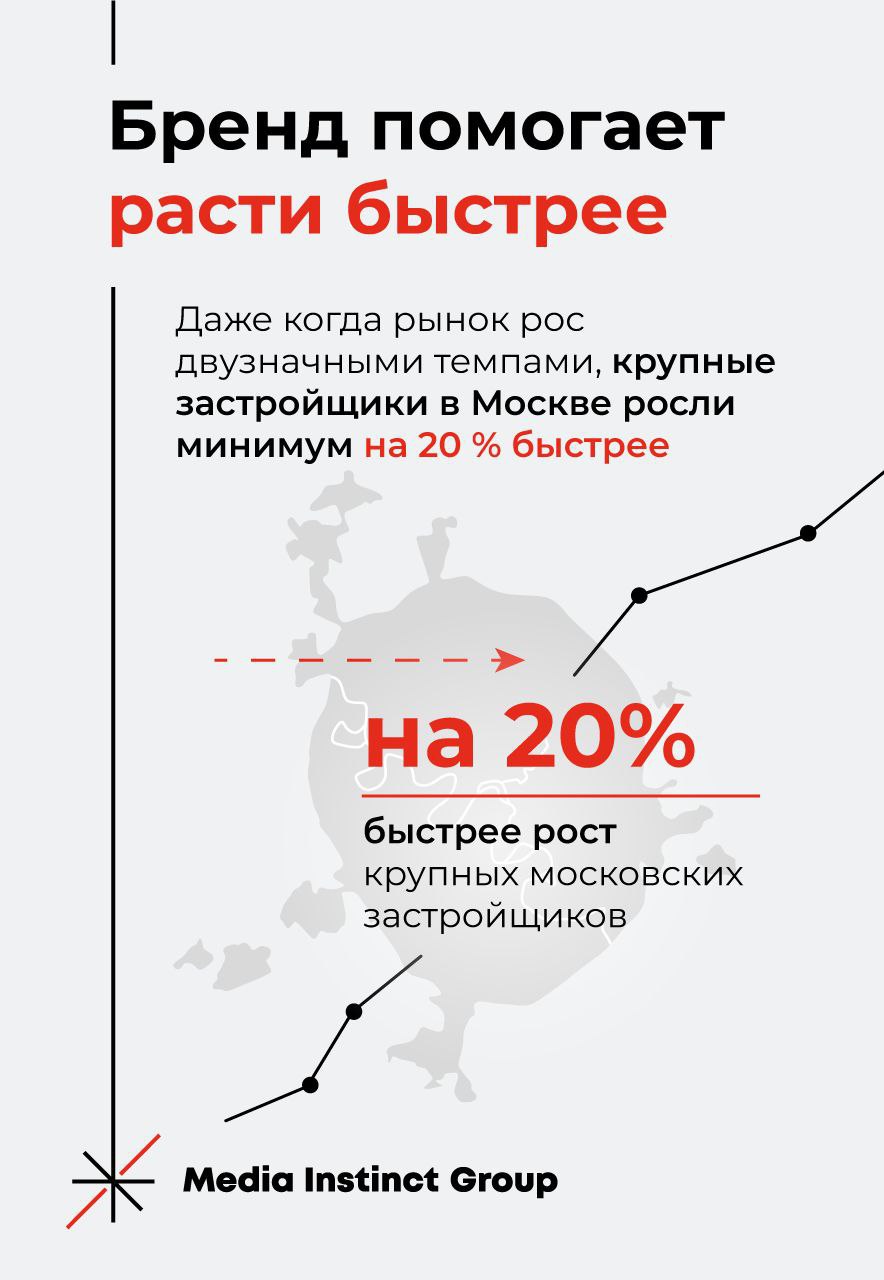 🔘Инвесторы продолжают инвестировать в недвижимость, а застройщики продолжают активно продвигать свои жилые комплексы | Сетка — социальная сеть от hh.ru
